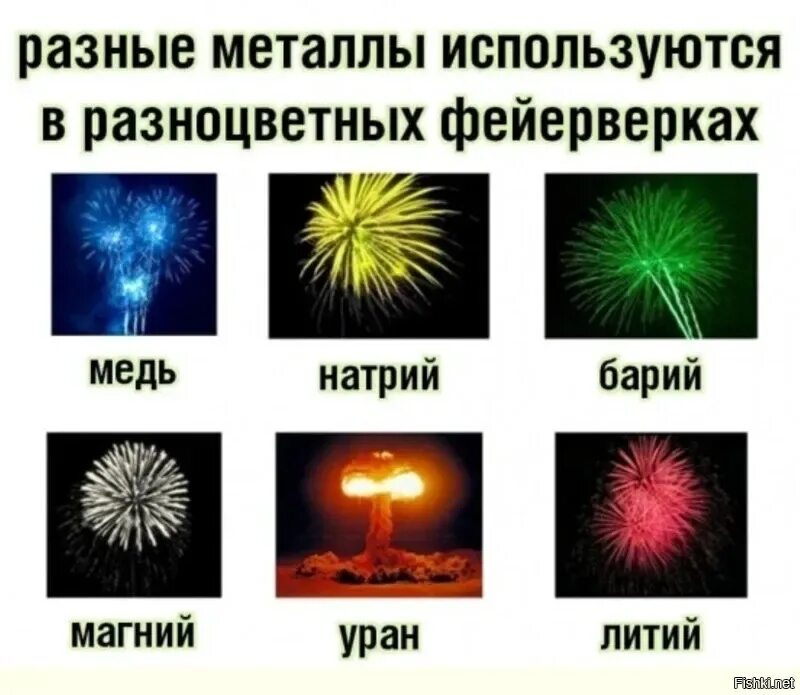 Составляющие фейерверка. Разные металлы в разноцветных фейерверках. разные металлы используются в разных фейерверках. фейерверки уран металлы. салют звезда новогодний.