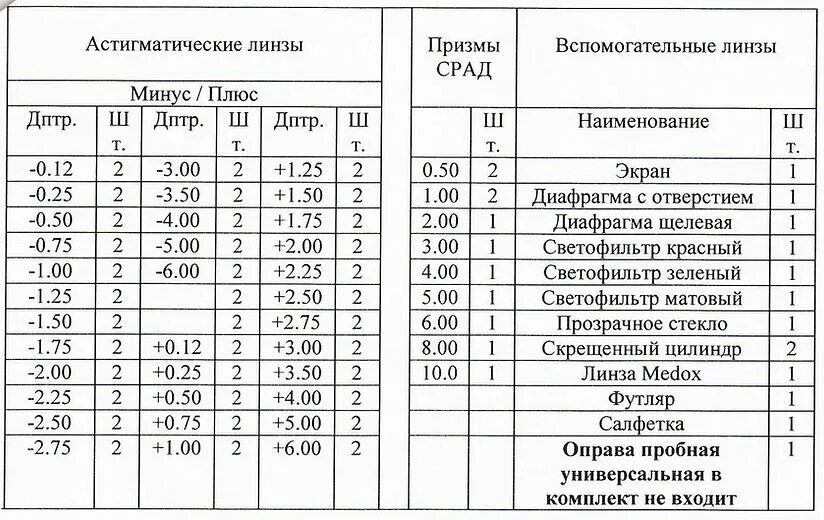 Калькулятор транспозиции астигматических. Таблица пересчета очковых линз на контактные линзы. транспозиция очковых линз калькулятор. пересчет астигматических линз. калькулятор пересчета контактных линз для очков.