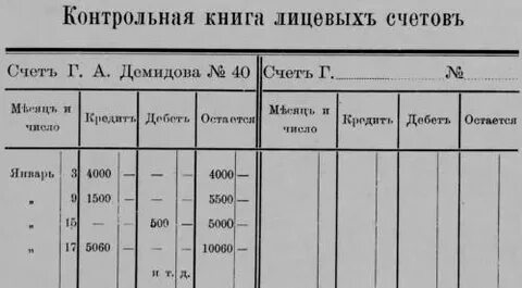 Регистрация открытых лицевых счетов