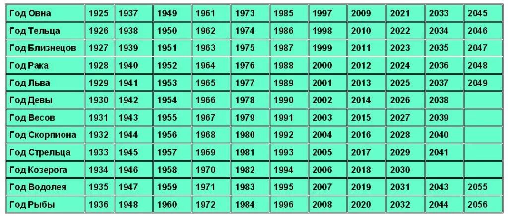 1987 гороскоп мужчина. Знаки по годам. Знаки по годам рождения. Гороскоп по годам таблица. Знаки зодиака года.