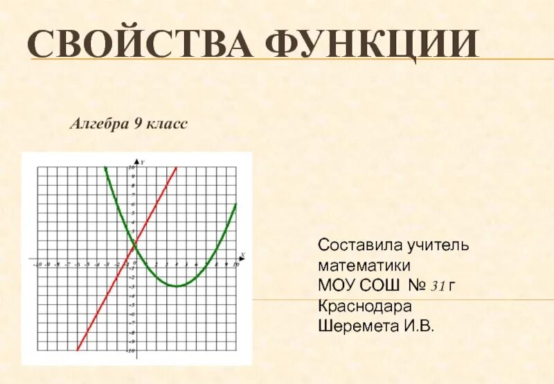 Функция 9 класс алгебра презентация