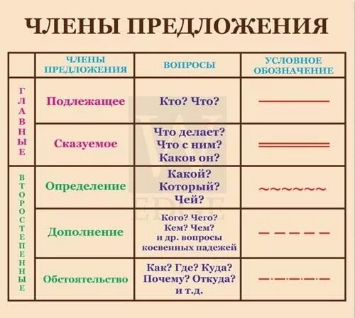 Города названия которых подчеркнуты были центрами учебных