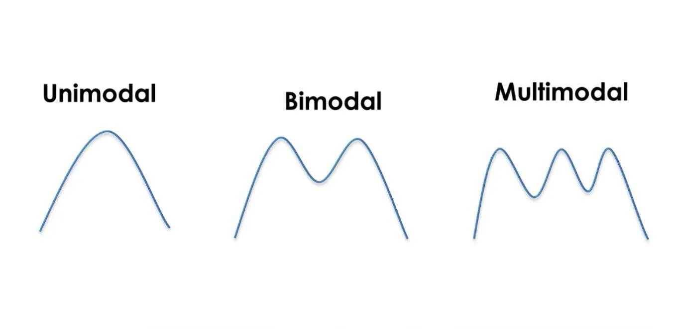 Which of the following best describes