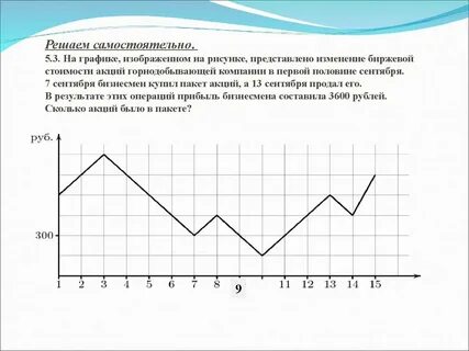 На графиках 1 4 показано изменение
