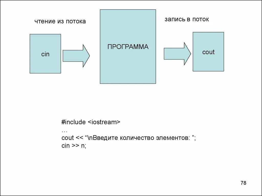Поток процесса программы. Модель потока. Функции мониторинга транспортных потоков. Поток процесса программы. Схема потоков информации.