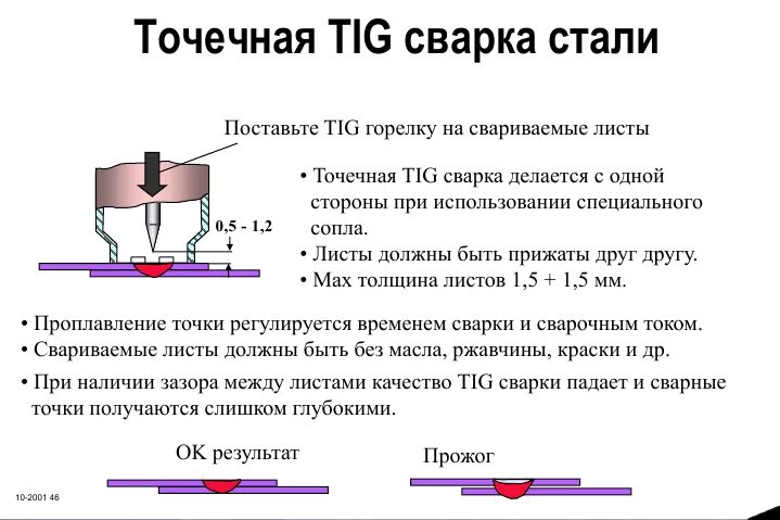 Сварка настройка. Полярность Тиг сварки алюминия. Тиг сварка полярность. Полярность при Tig сварке. Сварка аргоном нержавейки полярность.