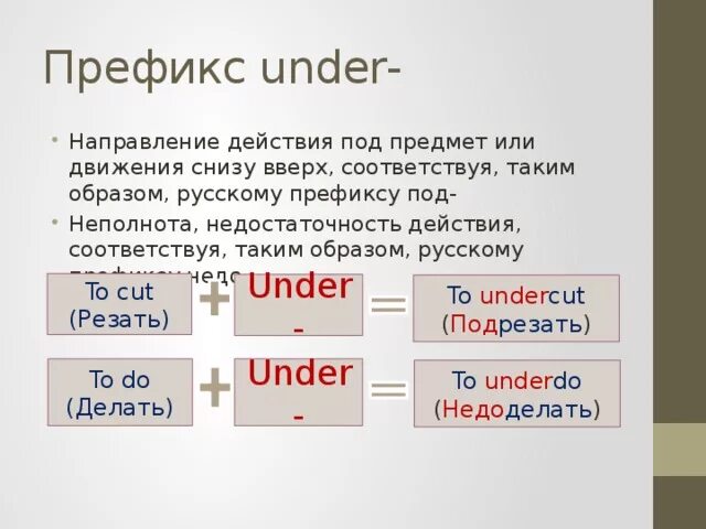 Префикс без. Префикс under. Слова с префиксом under. Префикс under примеры. Under приставка в английском.