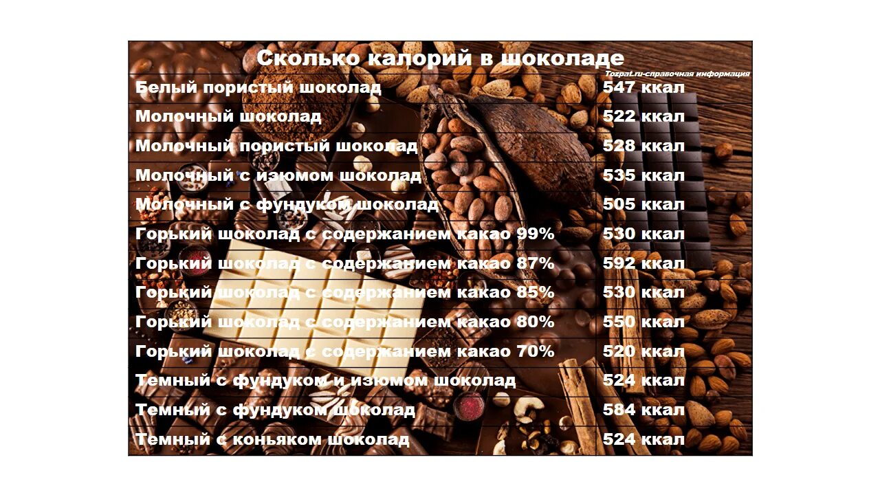 Сколько кусочков в шоколаде. Сколько калорий в шоколаде. сколько калорий в шокобоне. калорийность шоколада. шоколадка ккал.