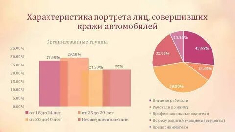 Характеристика хищений