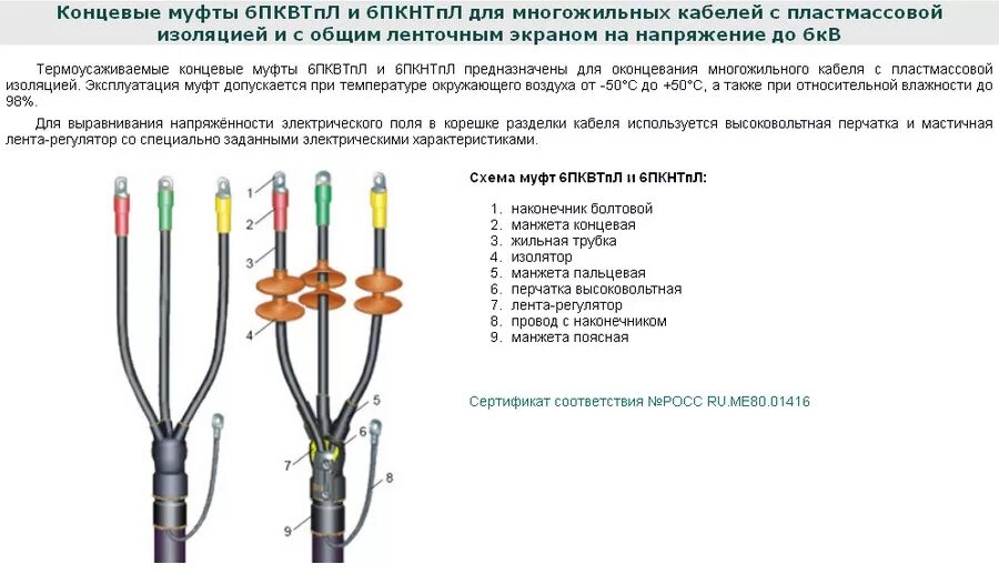 Установка муфты 10 кв