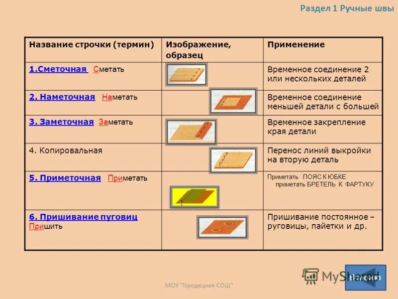 Как называются строчки в стихотворении