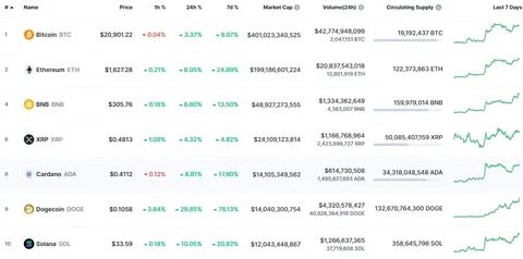 Продать 10 биткоинов