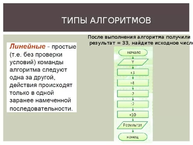 Определите результат алгоритма. Типы алгоритмов. Типы алгоритмов в информатике. Алгоритм виды алгоритмов Информатика. Три типа алгоритма.