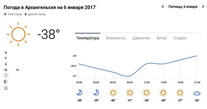 Прогноз по часам архангельск. Погода в Архангельске. Полгода Архангельске. Погода в Архангельске на сегодня. Погода в Архангельске сейчас.