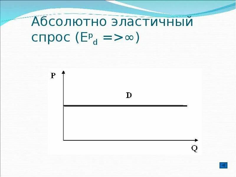 Абсолютно эластичный товар. Абсолютно эластичный спрос. Абсолютно неэластичный спрос график. Кривая абсолютно неэластичного спроса. Кривая абсолютно эластичного спроса.