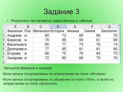 Результаты ковид тестов как узнать