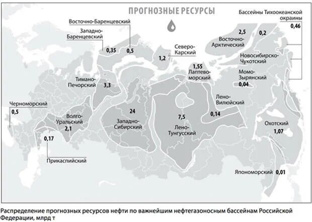 Крупнейших нефтегазовых россии. Нефтегазоносные бассейны России. Крупнейшие нефтяные бассейны России на карте. Крупные нефтегазоносные бассейны РФ. Основные нефтяные месторождения России (нефтяные базы).