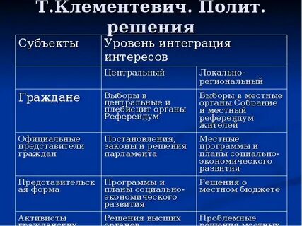 Полит решение