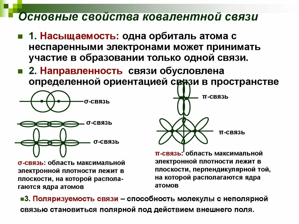 С другом в постоянной связи. Насыщаемость и направленность ковалентной связи. Направленность ковалентной связи. Направленность ковалентной химической связи обусловлена. Свойства ковалентной связи порядок.