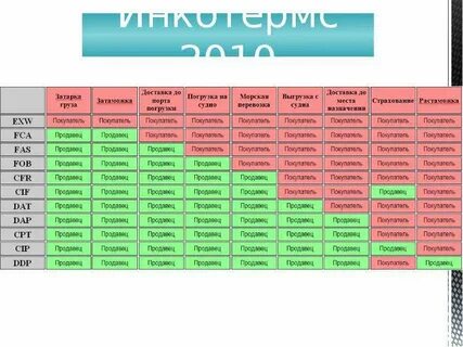 Условия exw