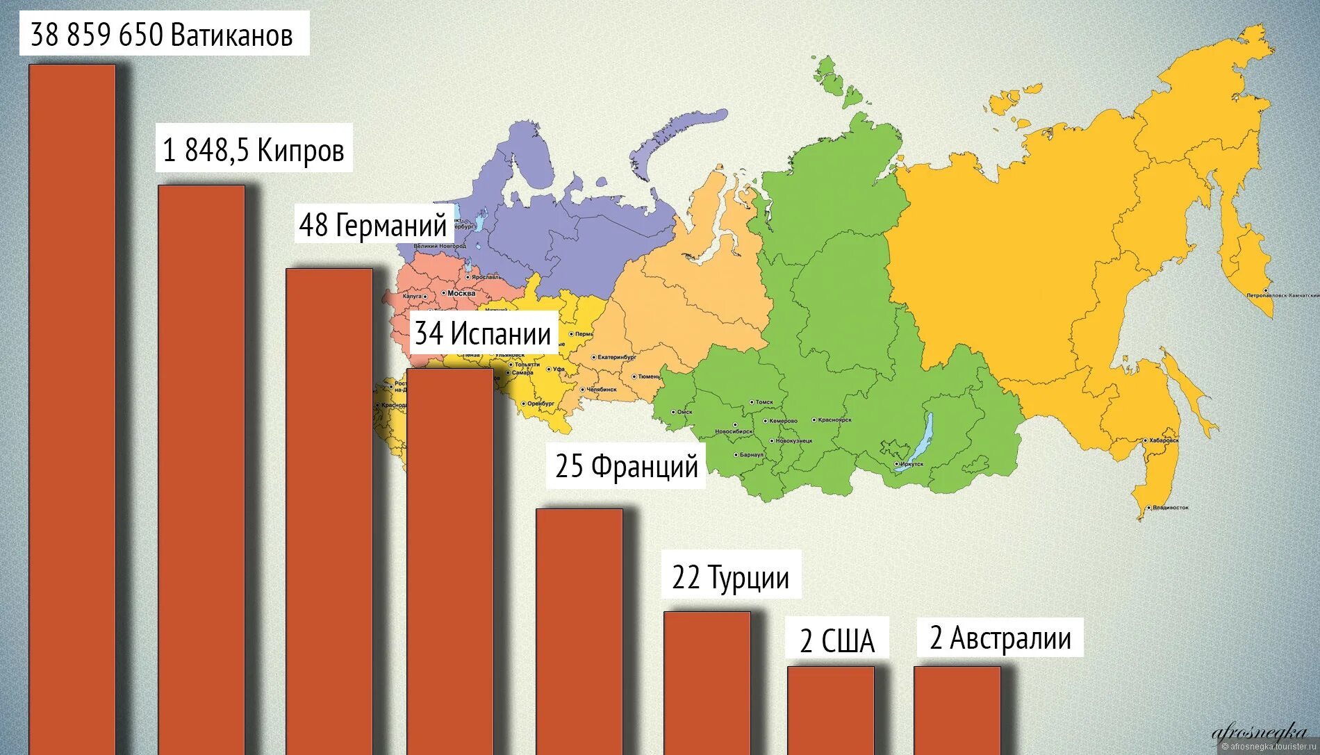 По тому насколько в стране. Россия в сравнении с другими странами. Площадь России в сравнении. Сравнение стран. Сравнение территорий стран.