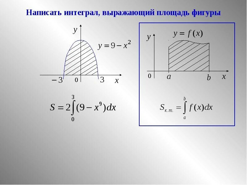 Определенный интеграл площадь фигуры. Площадь фигуры через определенный интеграл. Площадь фигуры через интеграл формула. Приложение определенного интеграла площадь плоской фигуры.