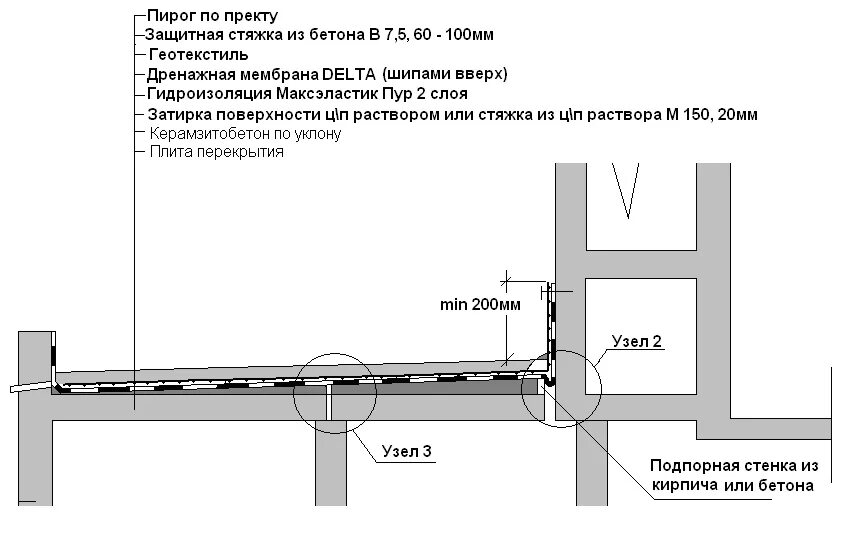 Узел террасы. Гидроизоляция балконной плиты узел. Гидроизоляция балконной плиты чертеж. Узел гидроизоляции плиты балкона. Схема гидроизоляции балкона.