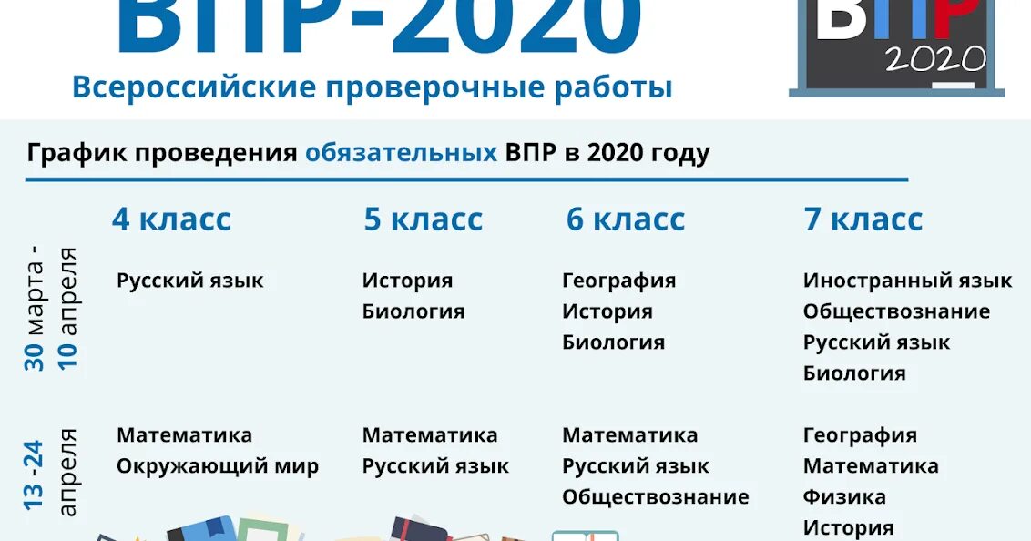 Ответы впр 2020 3 класс