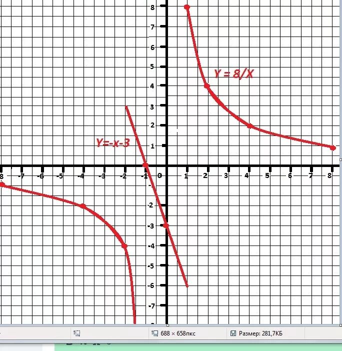 Функция XY<8. Решить графически уравнение y=8/x. XY 8 график функции. Y 8 X график. X 8y 3 0