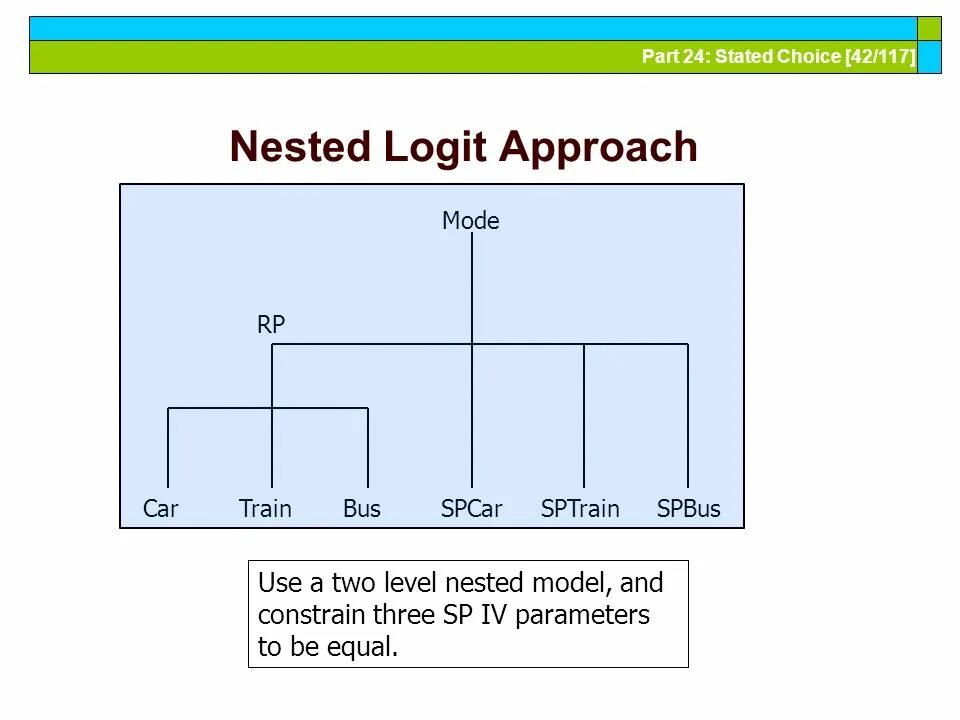 Logit модель Жданова. Panel model Analysis approaches. Panel data Analysis approaches. Analysis of Panel data. Data used mode