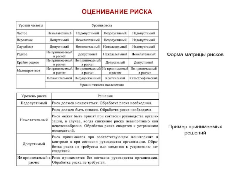 Какой должен быть риск. Форма оценки риска. риск должен быть снижен обработка риска необходима. при каком уровне риска. недопустимый уровень риска.