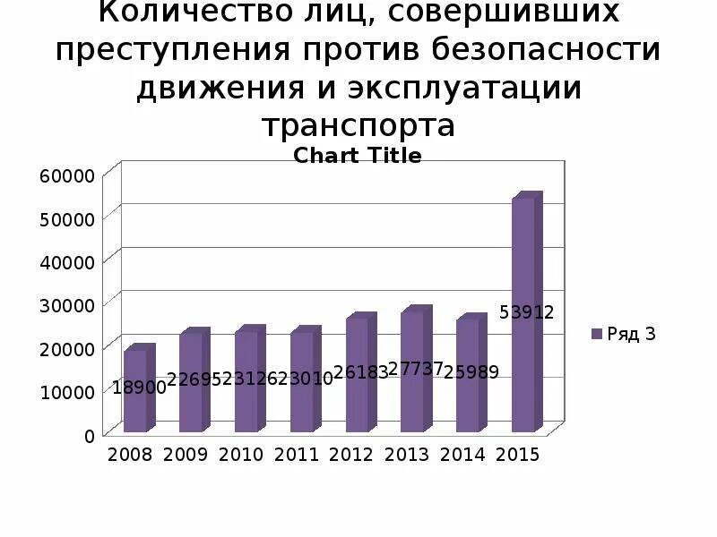 Против безопасности движения и эксплуатации. Статистика неосторожной преступности. Преступления против безопасности движения. Неосторожная преступность в криминологии. Преступления против безопасности движения и эксплуатации транспорта.