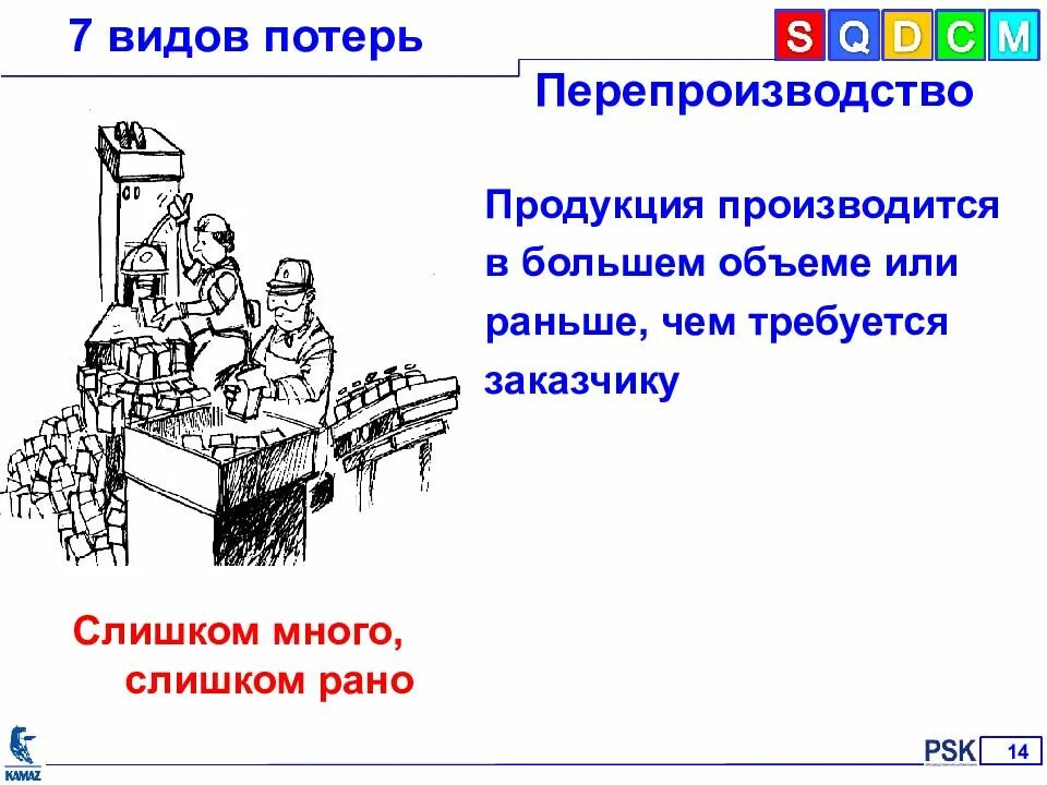 7 Видов потерь. Виды потерь перепроизводство. Виды потерь в бережливом производстве. 8 Видов потерь в бережливом производстве. 7 потерь производства