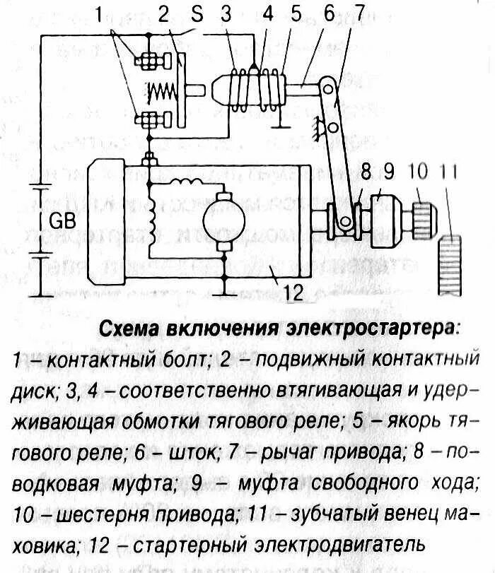 Как проверить втягивающее реле стартера