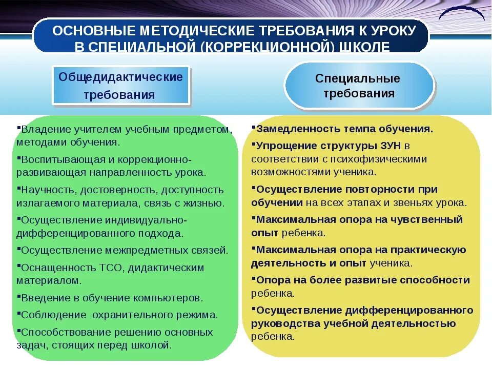 Коррекционно развивающие задачи занятия. Особенности организации обучения. Виды обучения в коррекционной школе. Методика преподавания в образовательных организациях. Особенности коррекционных школ.