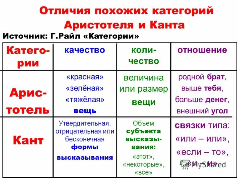 Гомологичные и аналогичные органы примеры. В отличии от аналогичных. В отличии от аналогичных. Сходство и отличие человека от животных. Различия животных и человека.
