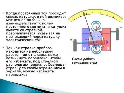 Отклонение стрелки гальванометра