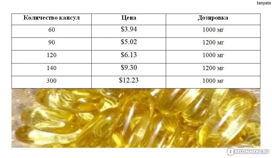 Как давать курам рыбий жир. Рыбий жир дозировка. Рыбий жир для собак.