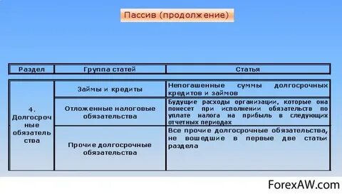 Краткосрочные пассивы обязательства