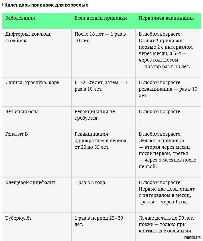 Какие прививки по возрастам необходимо делать взрослым. График прививок для взрослых таблица. Календарь прививок для взрослых. Календарь прививок для взлор.