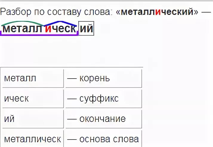 Дозор разбор слова. Разбор слова Железный. Металлический разбор слова по составу. Разбор слова по составу слово стальная. Разобрать слово по составу Железный.