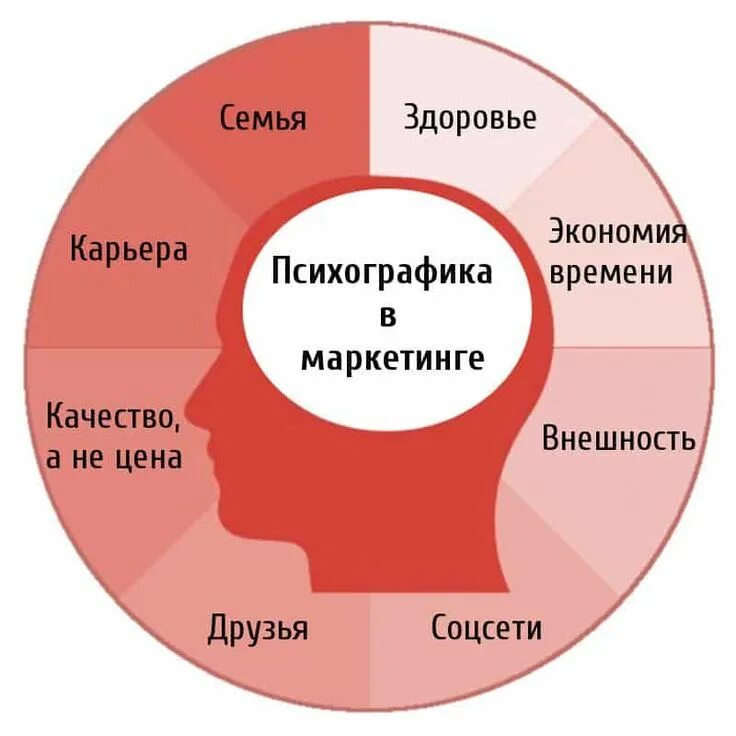 Что у его клиента есть