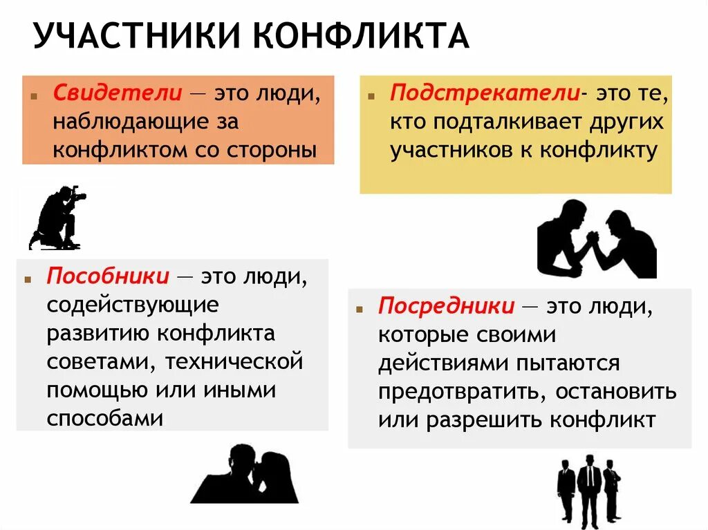 Межличностные отношения порождены столкновением личных мотивов участников. Участники конфликта. Основные участники конфликта. Роли участников конфликта. Участники конфликта называются.