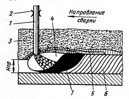 4 сварка под флюсом