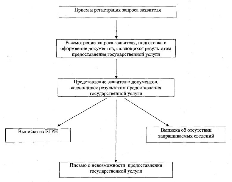 Порядок предоставления сведений егрн. Запрос о предоставлении сведений содержащихся в егрн. Форма запроса о предоставлении сведений содержащихся в егрн. Запрос о предоставлении выписки из егрн образец. Порядок предоставления сведений содержащихся в егрн.