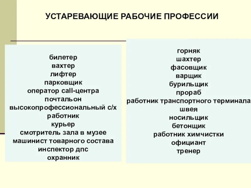 10 слов профессий. Устараревшие профессии. Устаревшие профессии список. Название старых профессий. Профессии которые устарели.