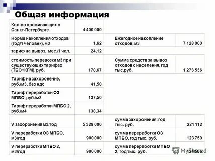 Региональными нормативами накопления