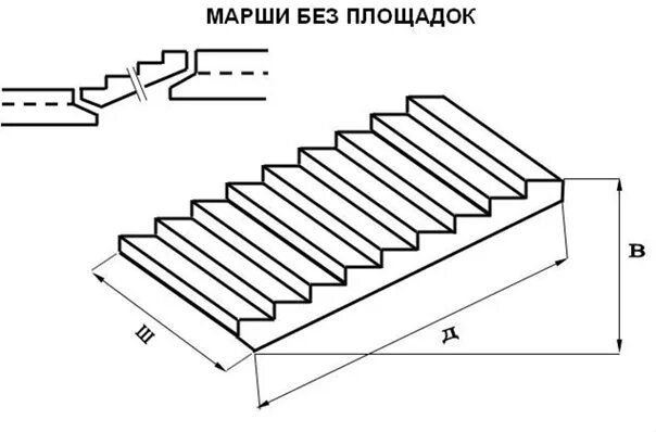 Лестничный марш лм 31. Марш лестничный сборный лм40. 18-5. 15-5д чертеж. :6976.