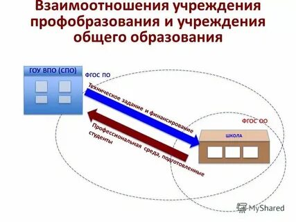 Учреждения общего образования это