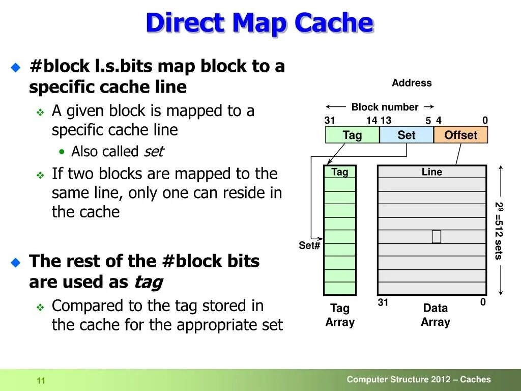 Effective cache size. Direct mapped cache. cache line size. cache block. structure of direct mapped cache.